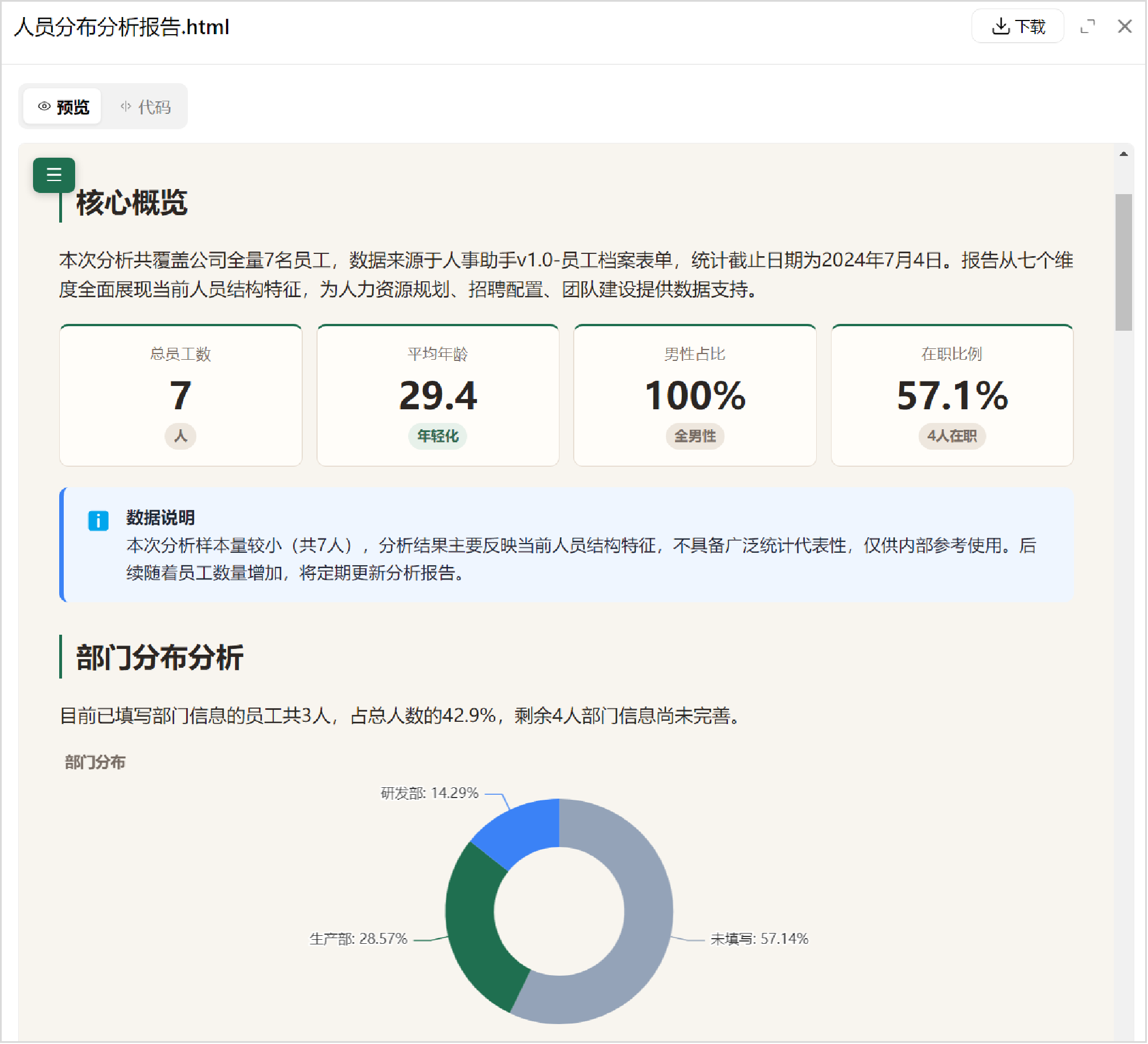 用工情况统计