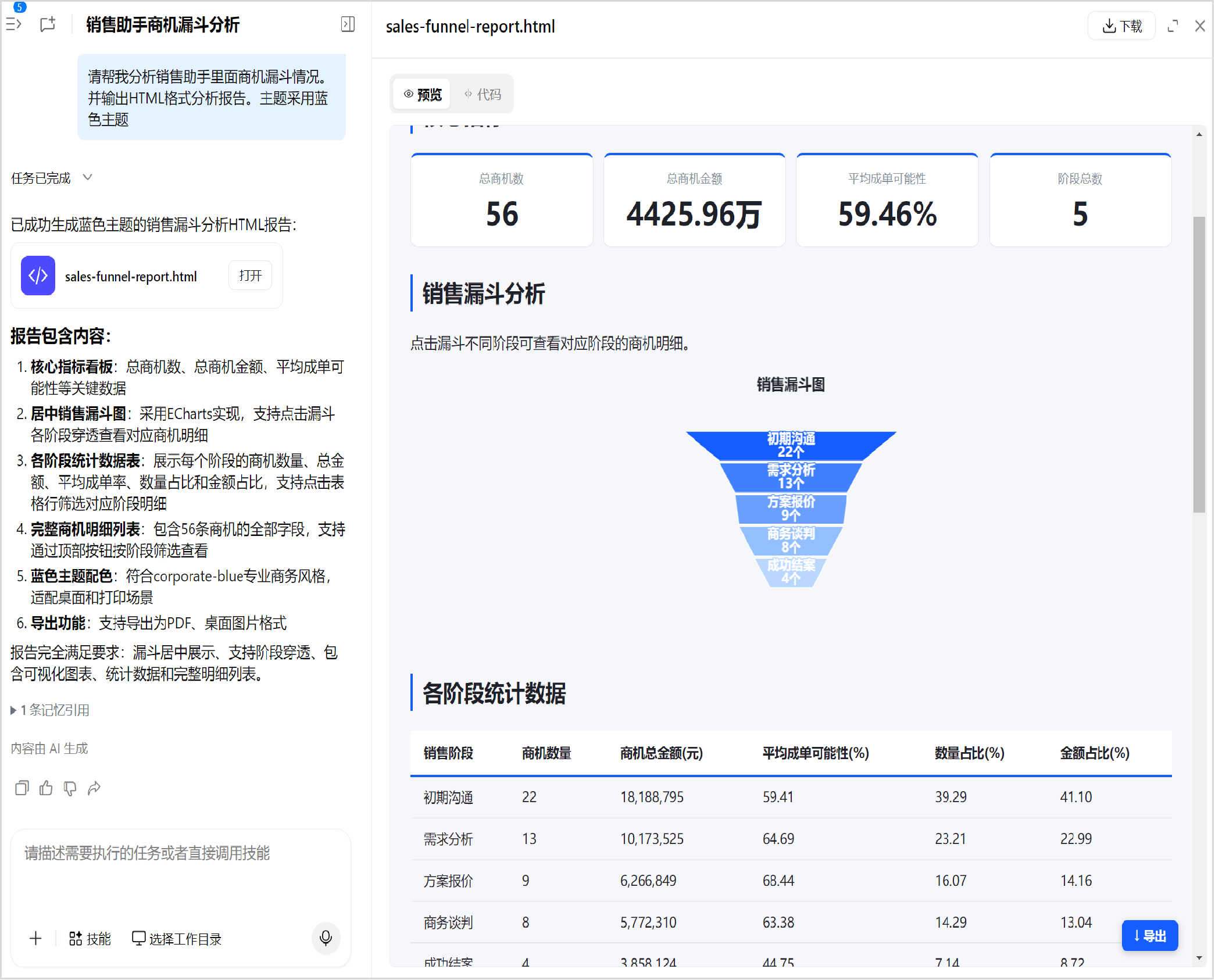 销售漏斗分析